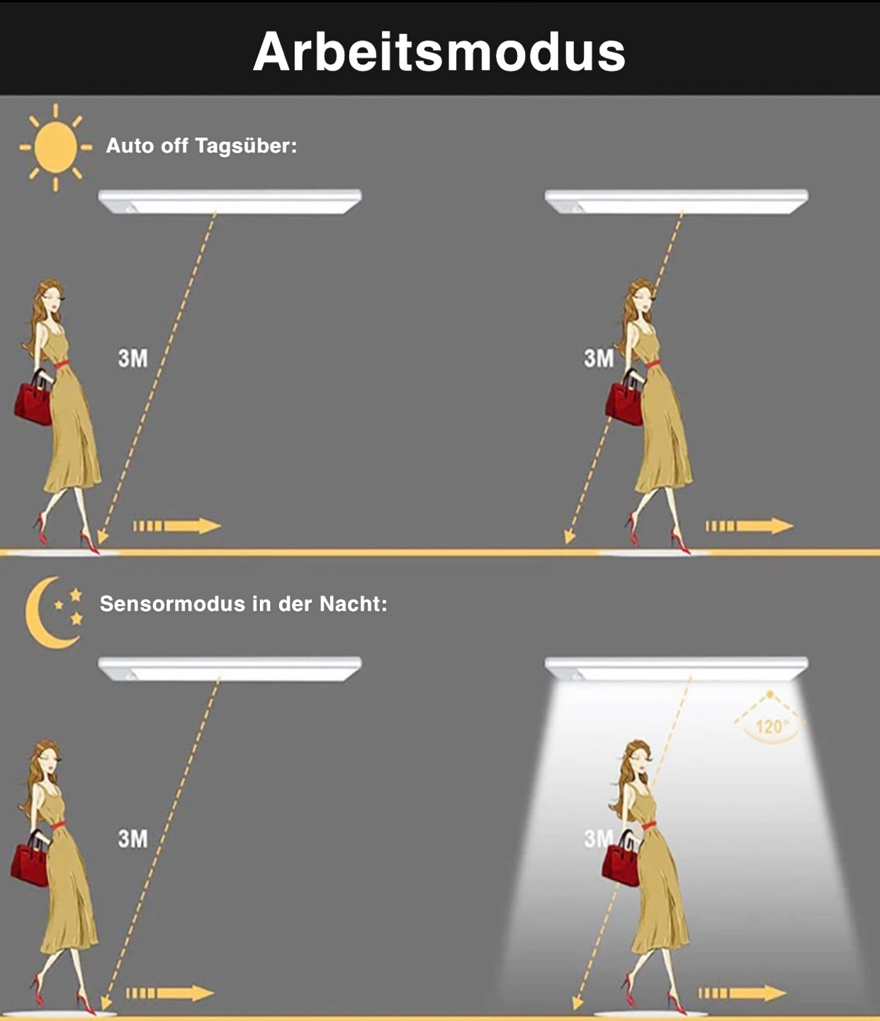 Motion™ - Kabellose LED Lampe mit Sensor