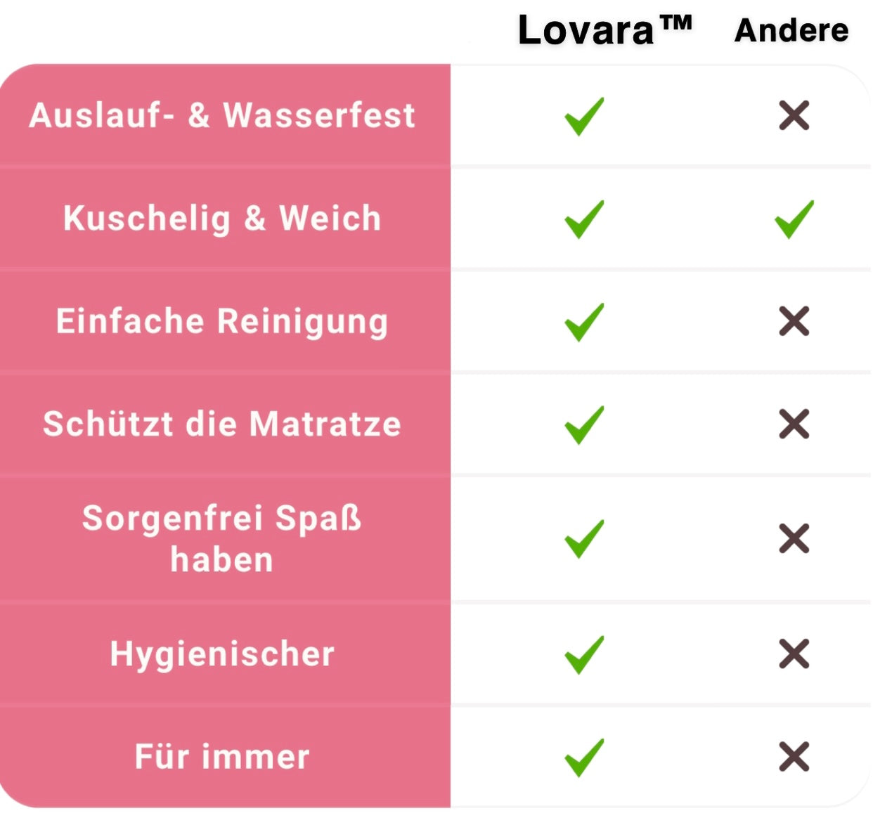 Lovara™ - Die Wasserdichte Liebesdecke