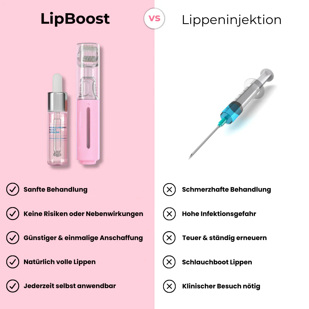 LIPBOOST™ - Aqua Derma Roller